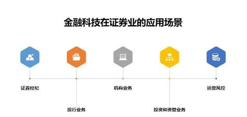 证券公司信息技术怎么样