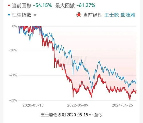 如何选股票香港股票基金