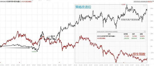 如何选股票香港股票基金