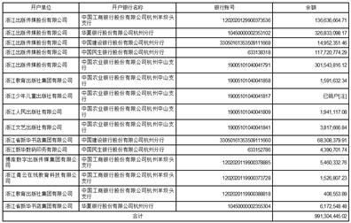 证券公司的代码怎么看的