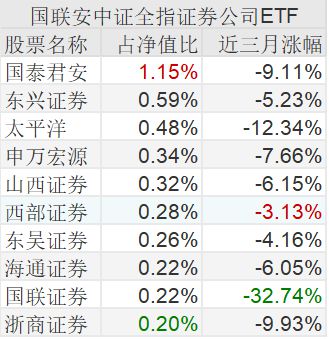 证券公司的代码怎么看的