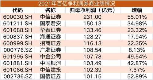 证券公司的代码怎么看的
