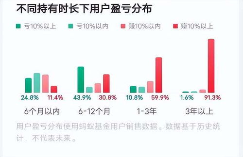 证券要闻怎么知道