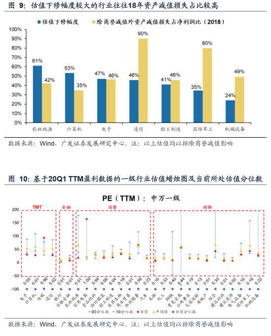 证券估值怎么样看