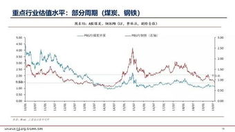 证券估值怎么样看