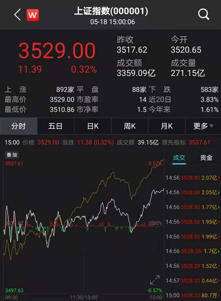 证券怎么拉高股票 证券怎么拉高股票