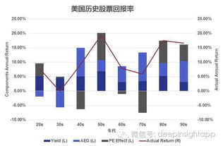 如何区分投资和投机股票