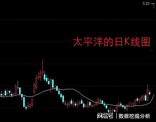 股票低开低走如何止损呢