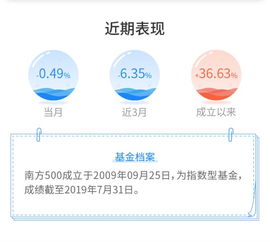 南方证券的基金怎么样