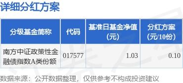 南方证券的基金怎么样