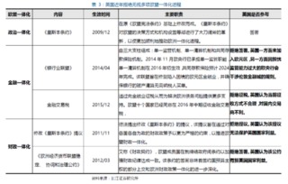 长江证券怎么退掉