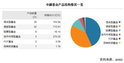 国联证券基金怎么 国联证券基金怎么