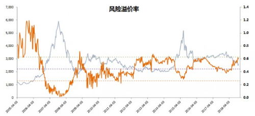 如何查过往股票行情