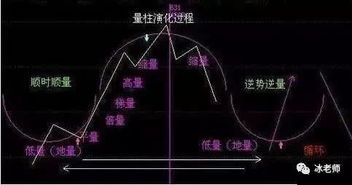 股票成本如何做到零突破 股票成本如何做到零突破