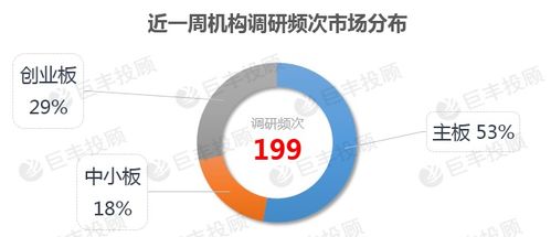 股票如何获取潜力