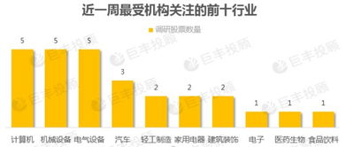 股票如何获取潜力