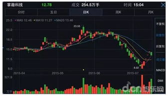 如何调整游戏股票市值