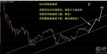 如何投资股票账号