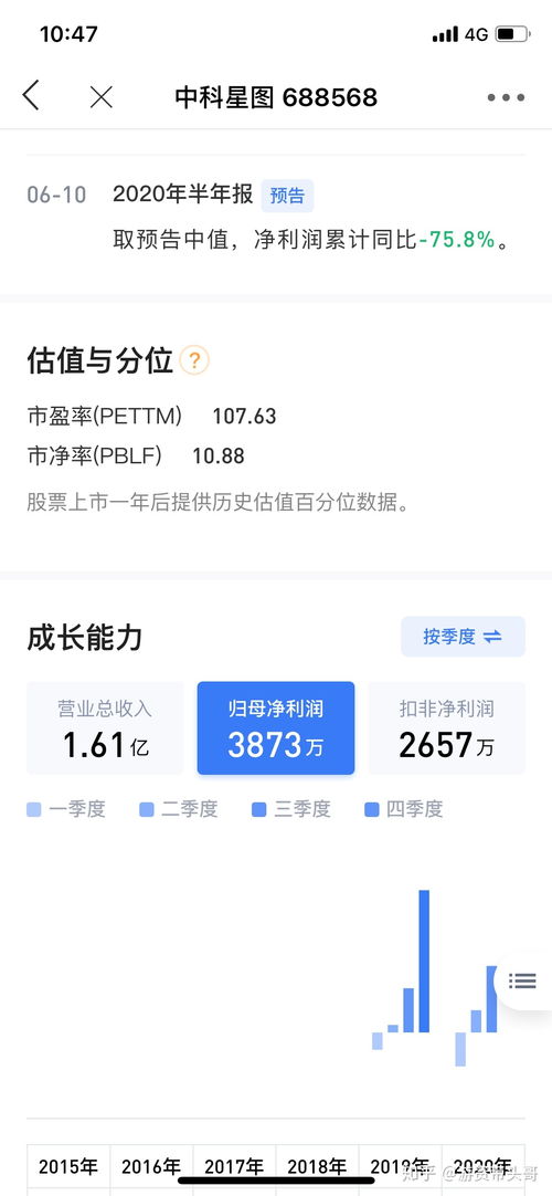 股票市盈率如何查