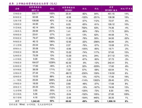 中山证券怎么开通港股