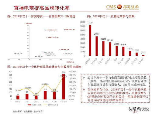 招商证券怎么进阶