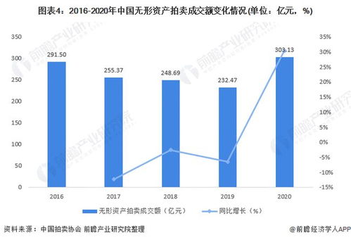 无形资产如何评估股票