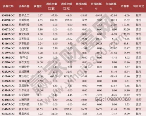 股票开户证券怎么选择