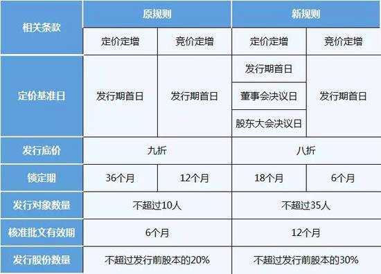 招商证券销户怎么办