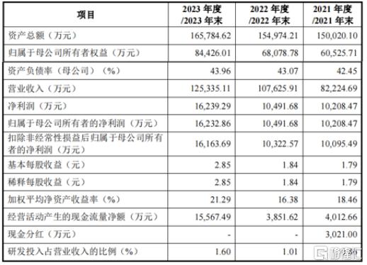 股票财务报告如何看