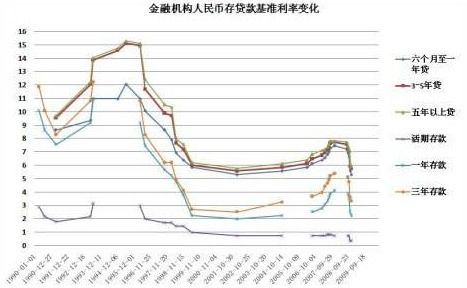 如何计算出股票成本比例