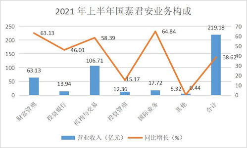国泰君安股票如何