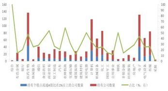 国泰君安股票如何