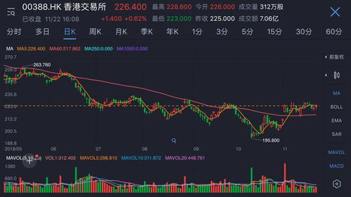 证券费率怎么最低