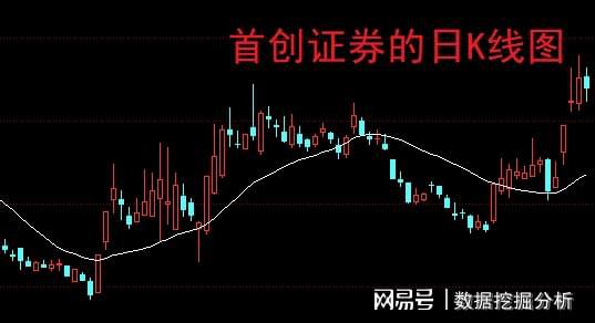 如何看被套股票涨停