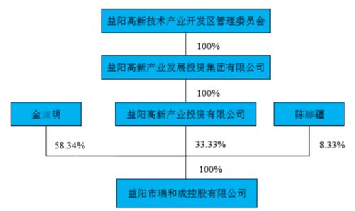 证券过户怎么办