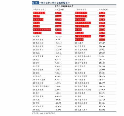 证券过户怎么办