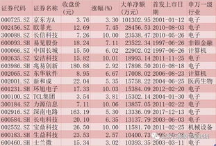 如何认识股票作文