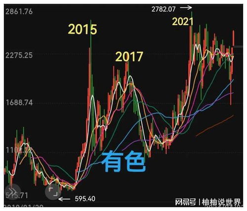 高位股票如何玩