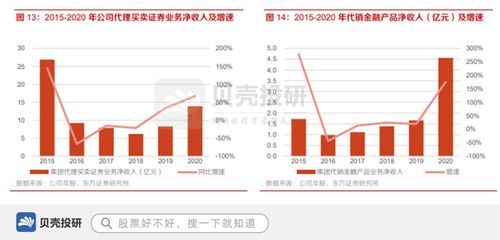 兴业证券怎么注销资金