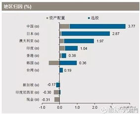 摩根太平洋证券怎么样