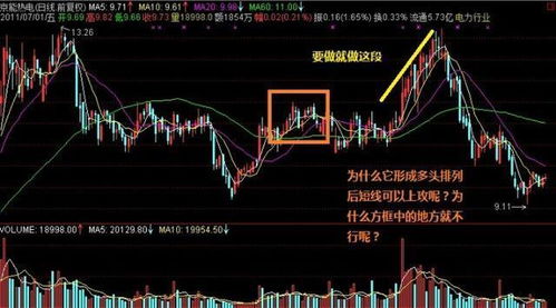 如何找短线高手买股票 如何找短线高手买股票