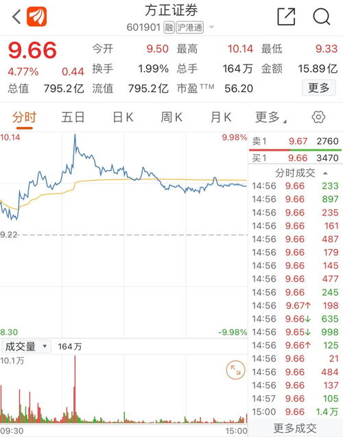 平安证券怎么看进度情况