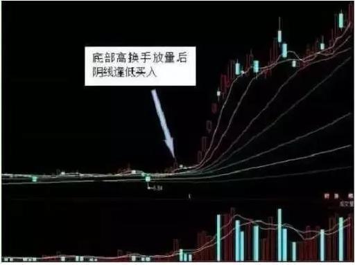 如何把握股票卖点