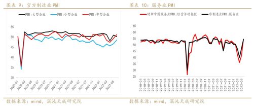 如何搜索反弹的股票指数