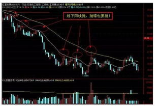 股票大盘如何发展起来的