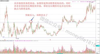 如何评估股票的内在价值