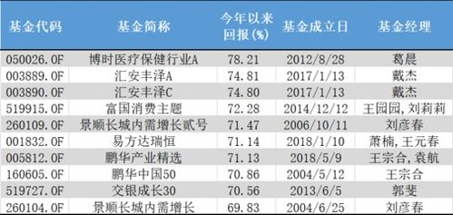 证券基金转换费怎么算