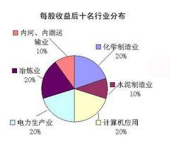 如何制造股票亏损