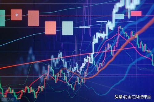 如何制造股票亏损
