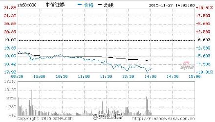东方证券怎么样中信证券